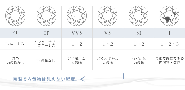 ダイヤモンドの直径から導くカラットやサイズと大きさ、重量の一覧