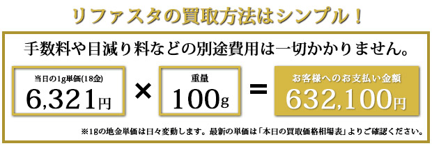 リファスタの買取方法はシンプル
