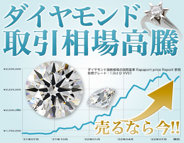 2022年最新情報 ダイヤモンド相場高騰