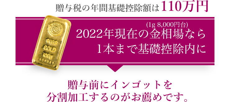 贈与税の年間の基礎控除額