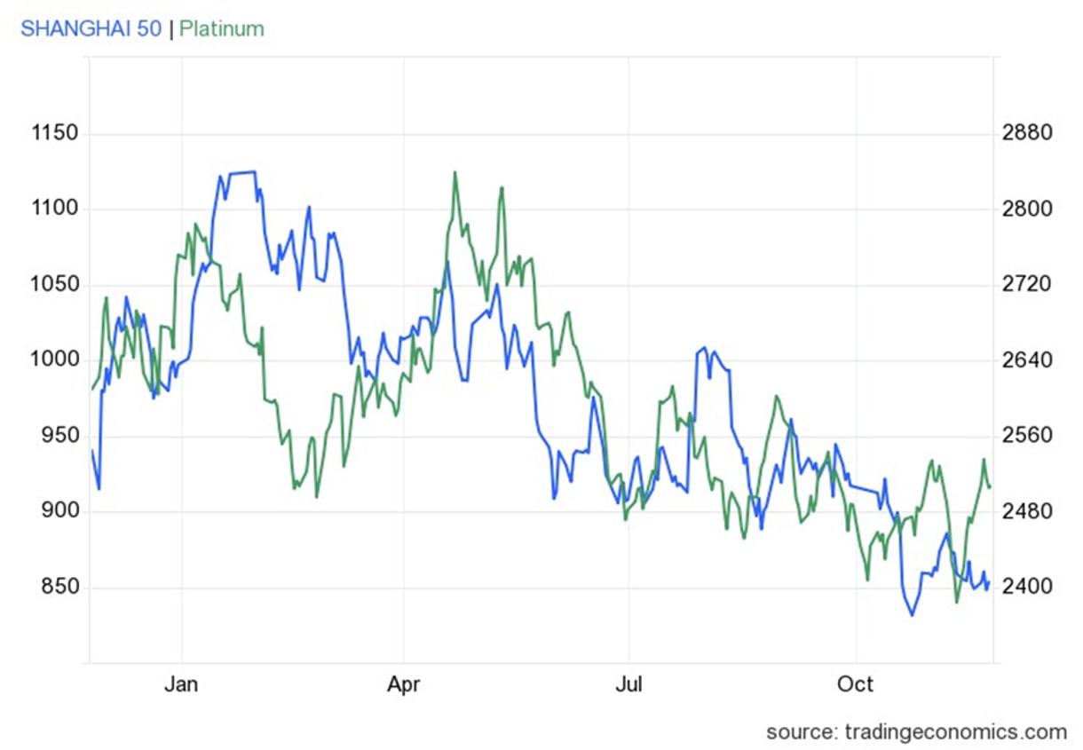 先行き明るい中国の景況が白金相場を上昇へと導く！ | 金・プラチナ・ダイヤ・宝石高額買取なら実績No.1のリファスタ（東京池袋・大阪心斎橋）