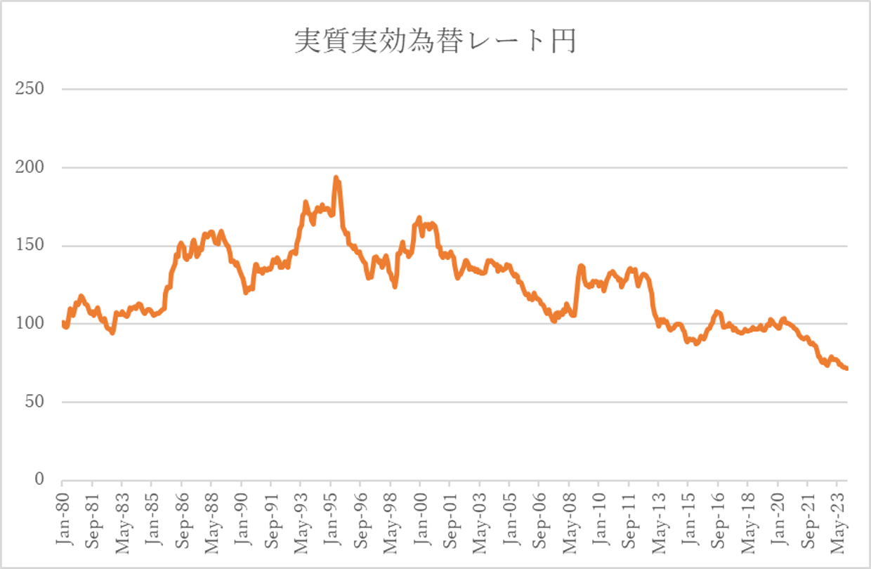 今秋にゼロ金利解除!?金価格の下落に要注意 | 金・プラチナ・ダイヤ・宝石高額買取なら実績No.1のリファスタ（東京池袋・大阪心斎橋）