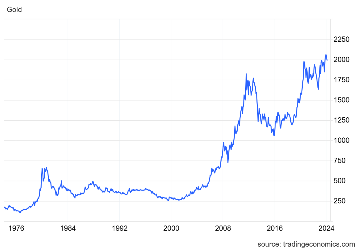 金相場の50年史 | 金・プラチナ・ダイヤ・宝石高額買取なら実績No.1のリファスタ（東京池袋・大阪心斎橋）