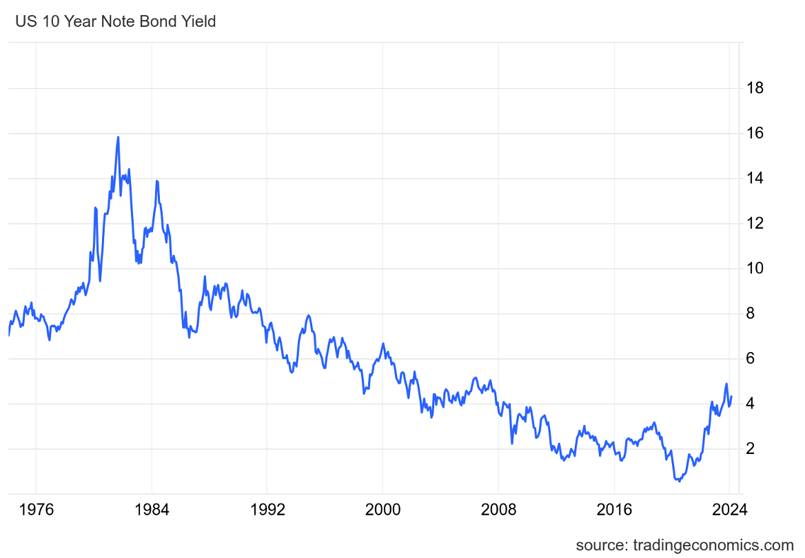 金相場の50年史 | 金・プラチナ・ダイヤ・宝石高額買取なら実績No.1のリファスタ（東京池袋・大阪心斎橋）
