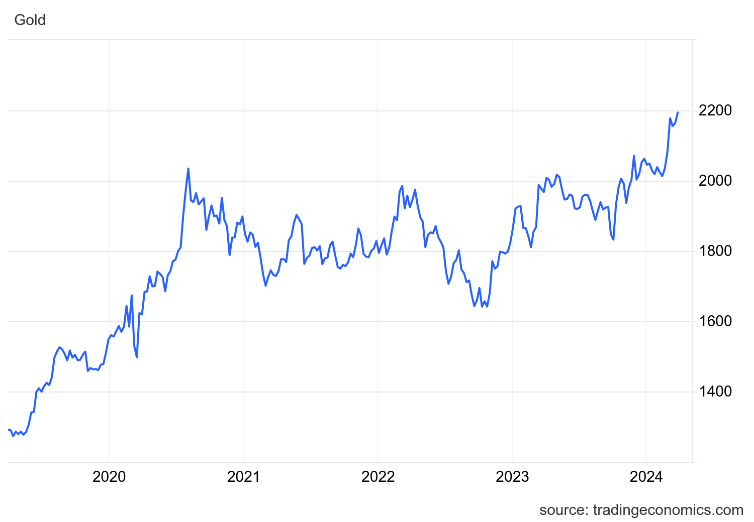 金価格に季節性はあるのか？ | 金・プラチナ・ダイヤ・宝石高額買取なら実績No.1のリファスタ（東京池袋・大阪心斎橋）