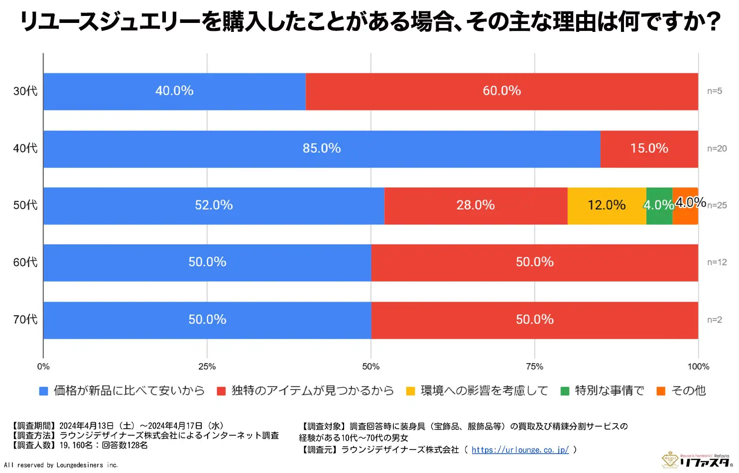 ジュエリー 業界 に セール 期待 する こと