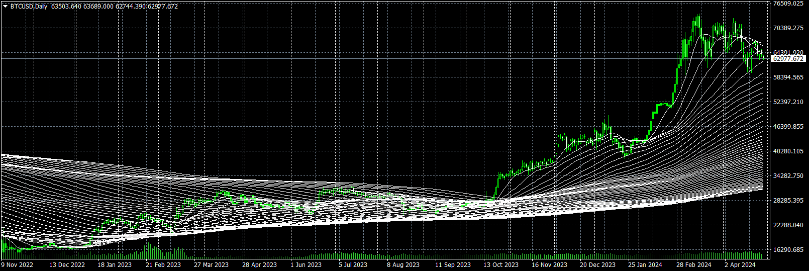 今般のビットコインの急落は金をも巻き込む？ | 金・プラチナ・ダイヤ・宝石高額買取なら実績No.1のリファスタ（東京池袋・大阪心斎橋）