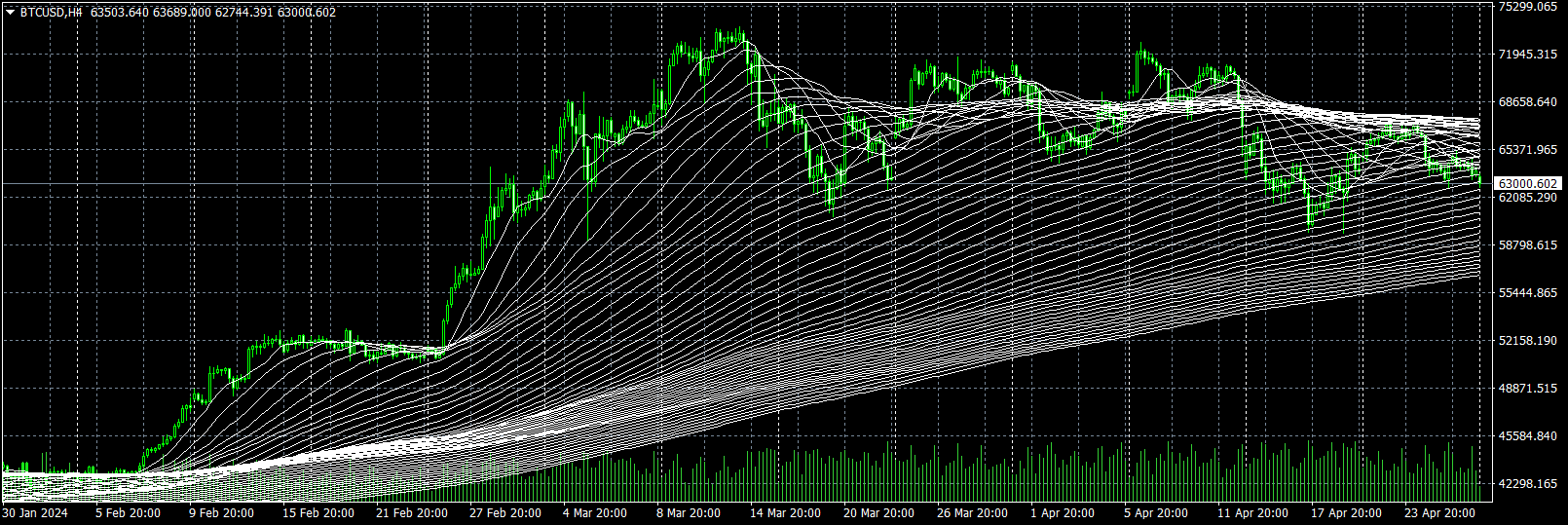 今般のビットコインの急落は金をも巻き込む？ | 金・プラチナ・ダイヤ・宝石高額買取なら実績No.1のリファスタ（東京池袋・大阪心斎橋）