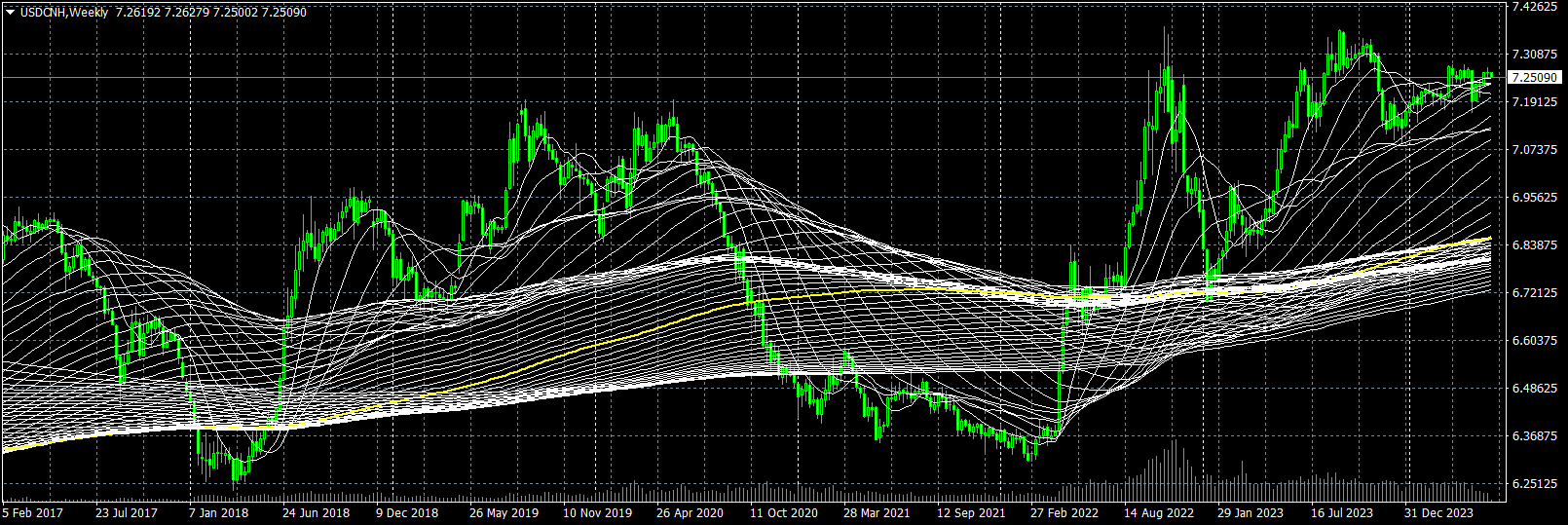 人民元高からの資源、貴金属爆買いの動きに注目 | 金・プラチナ・ダイヤ・宝石高額買取なら実績No.1のリファスタ（東京池袋・大阪心斎橋）
