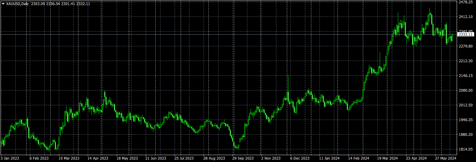 FOMCと金相場の関係を考察 | 金・プラチナ・ダイヤ・宝石高額買取なら実績No.1のリファスタ（東京池袋・大阪心斎橋）