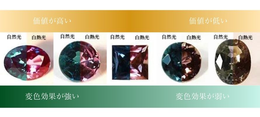 アレキサンドライトの価値を決める「変色」とは | 宝石の高額
