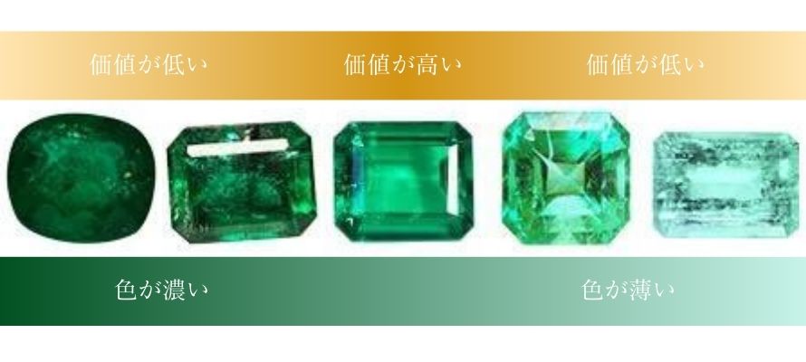 エメラルドの評価基準 | 宝石の高額買取なら実績No.1のリファスタ