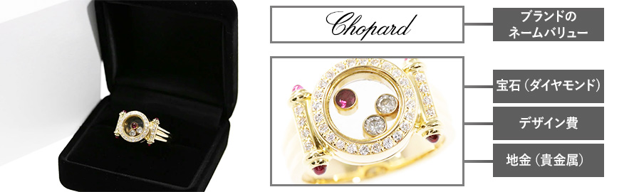 ショパール(Chopard)の買取ポイント