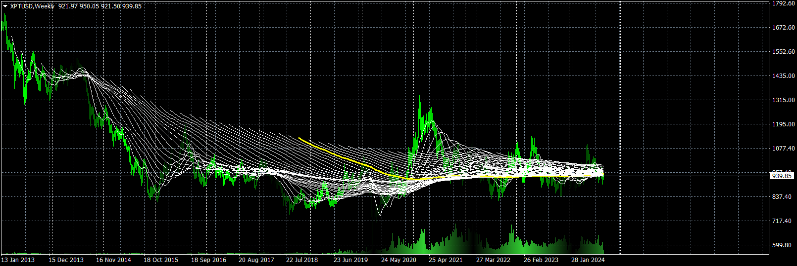 中国経済復調の兆し【3】そろそろ白金価格が飛ぶ予感 | 金・プラチナ・ダイヤ・宝石高額買取なら実績No.1のリファスタ（東京池袋・大阪心斎橋）
