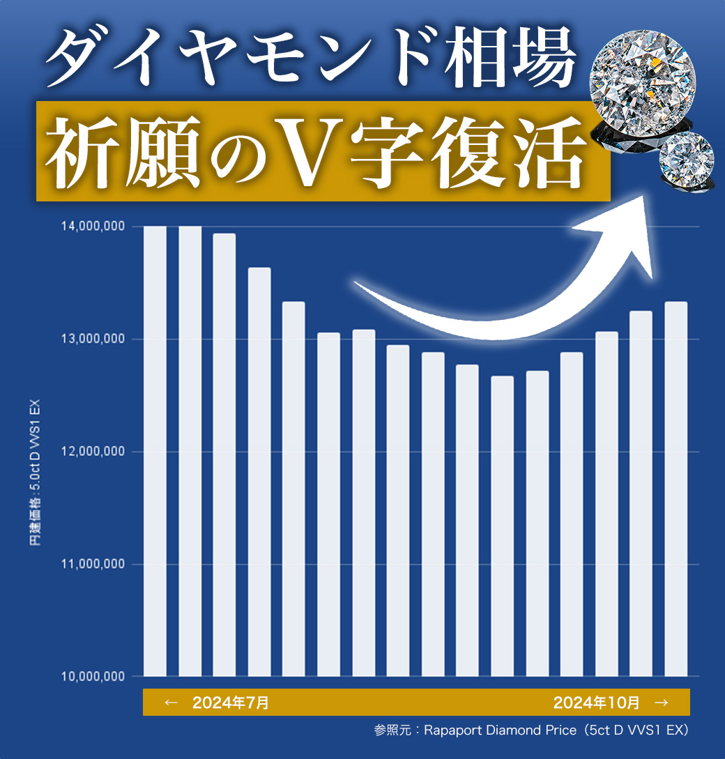 ダイヤモンド ネックレス,ペンダントの買取価格,適正相場 | ダイヤモンドの高額買取なら実績No.1のリファスタ