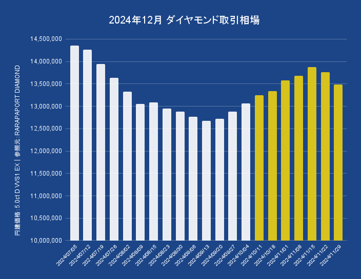 メレダイヤの買取相場表と計算方法 