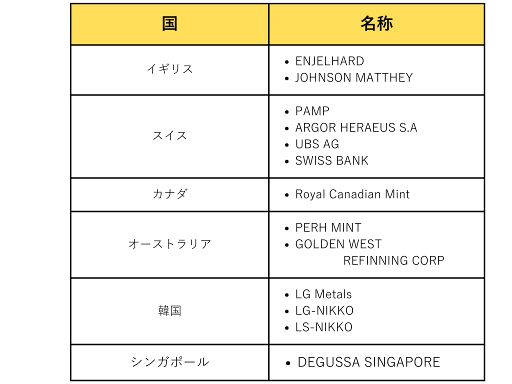 金のインゴットの種類とは？サイズ・重さ・ブランドを一覧で解説 | 金・プラチナの高額買取なら実績No.1のリファスタ（東京池袋・大阪心斎橋）