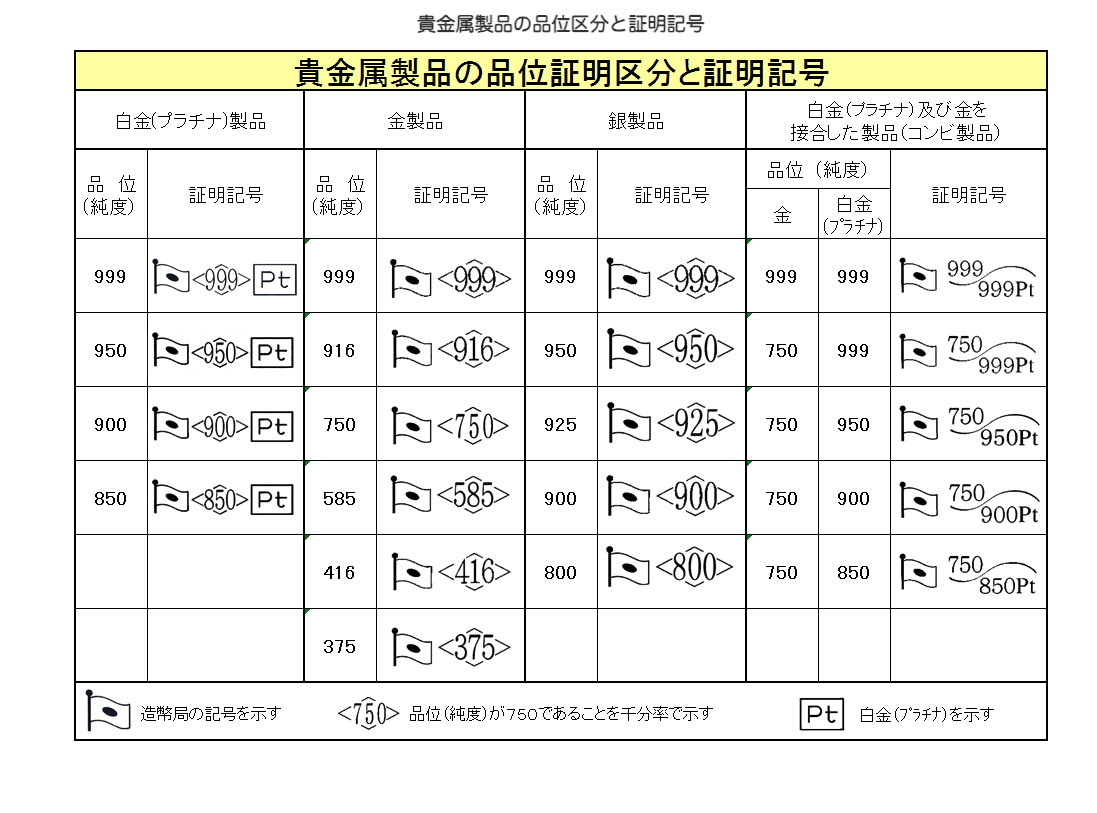 牛型金属オブジェ 部位名刻印 刻印 | 皆川彫金所－焼印製造・刻印製造・金型彫刻