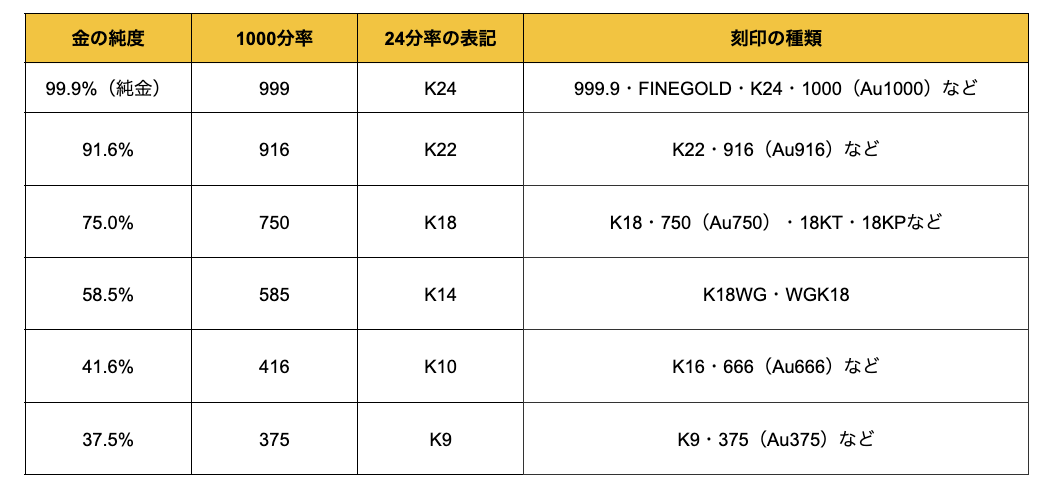 金製品にある「ひし形」の刻印とは？刻印と種類と意味を解説