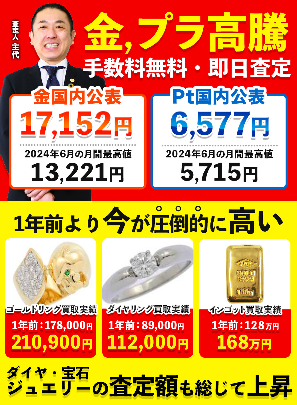 2025年6月:貴金属相場