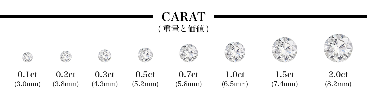 カラット (Carat)｜重量と価値