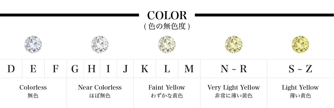 カラー (Color)｜色の無色度