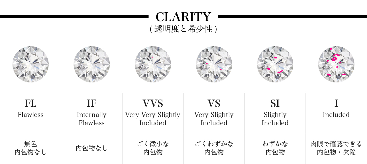 クラリティ (Clarity)｜透明度と希少性