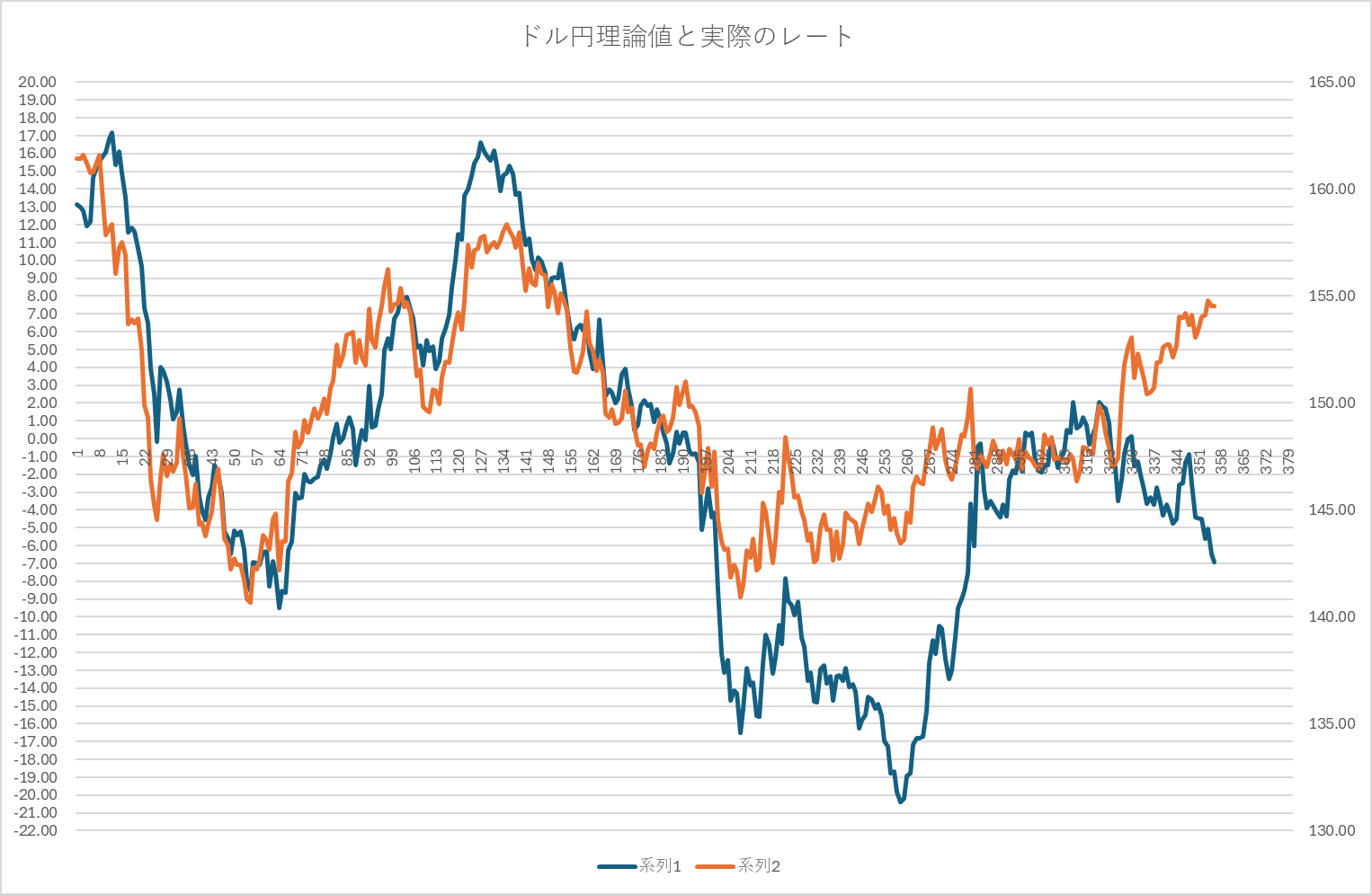 テクニカル分析で導き出す金相場の切り返し点 | 金・プラチナ・ダイヤ・宝石高額買取なら実績No.1のリファスタ（東京池袋・大阪心斎橋）