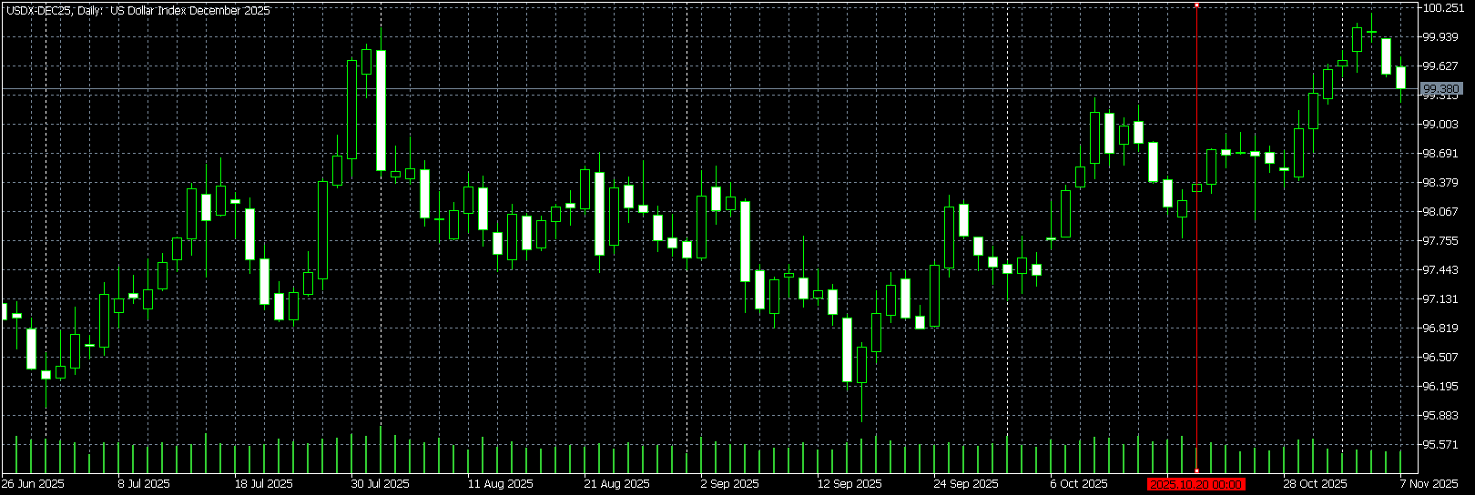 金が天井を打った10月20日に誰が売った？ | 金・プラチナ・ダイヤ・宝石高額買取なら実績No.1のリファスタ（東京池袋・大阪心斎橋）