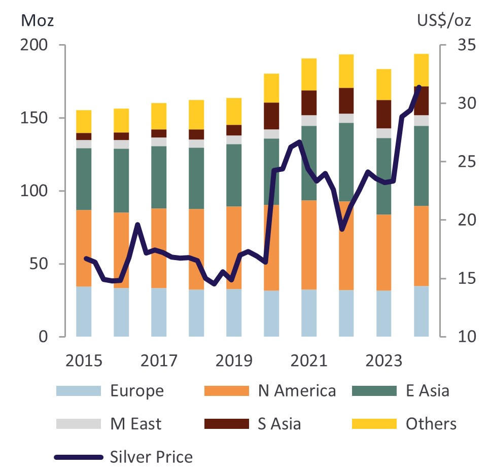 高騰する銀！需給の現状と展望を徹底解説 | 金・プラチナ・ダイヤ・宝石高額買取なら実績No.1のリファスタ（東京池袋・大阪心斎橋）