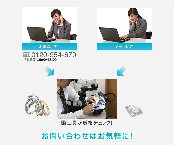 お電話にて メールにて 鑑定員が幻覚チェック!お問い合わせはお気軽に!